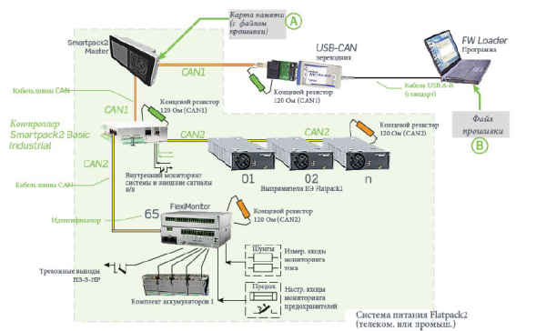 242100.603 Блок управления CAN, устройство контроля ввода – вывода, Fleximonitor 16 Channels Type 5 (T5), multipurpose I/O monitor (снят с производства) — изображение 16